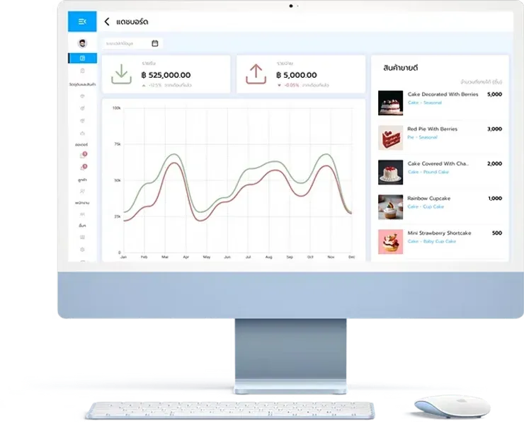 ภาพประกอบ การสร้างระบบ Dashboard เชิงวิเคราะห์ใน ERP